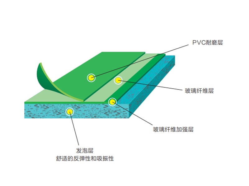 PVC运动地板