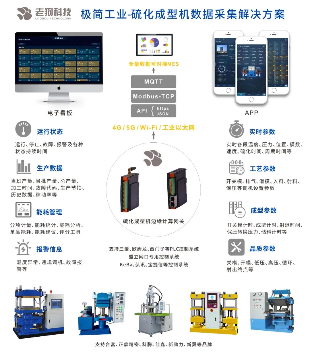 老狗科技助力广东一家大型橡塑企业数字化标杆工厂成功落地