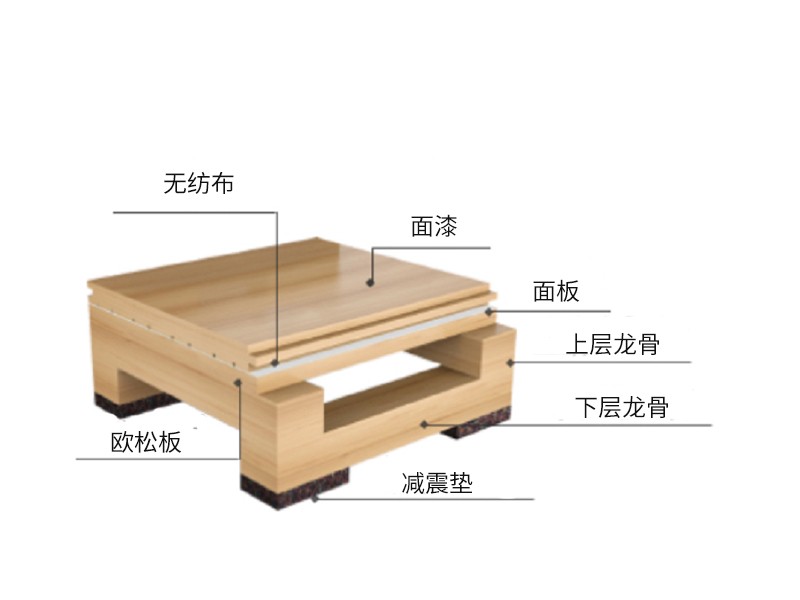 双层龙骨结构