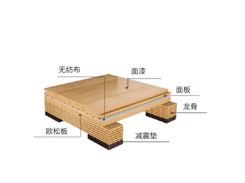 单层龙骨结构