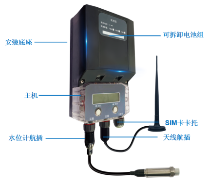 電纜井水位監測系統