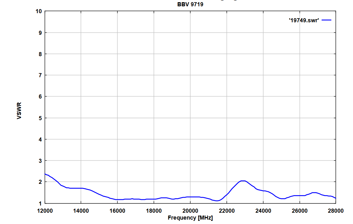BBV 9719 - 微波宽带前置放大器 