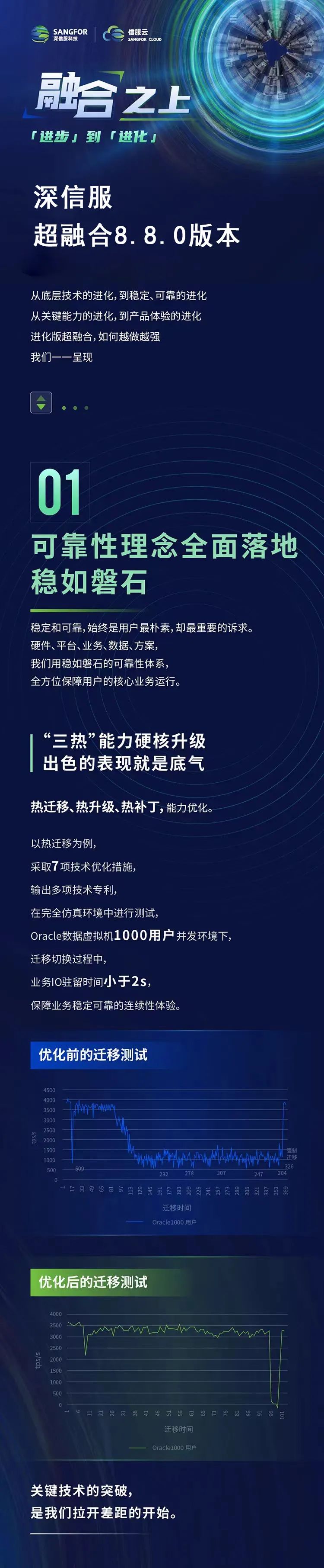 深信服超融合6.8.0版本发布：从“进步”到“进化”的秘密，在这里！