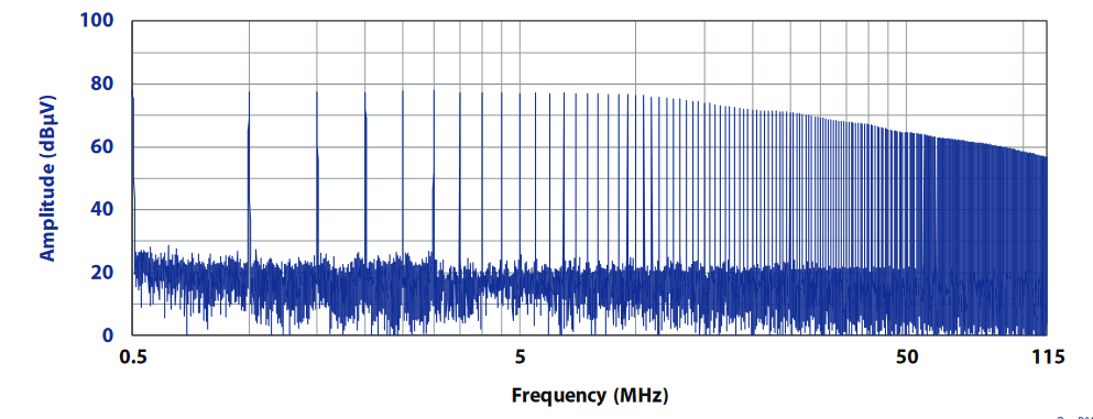 CGC-510E 梳状发生器典型输出 - 500 kHz 步长