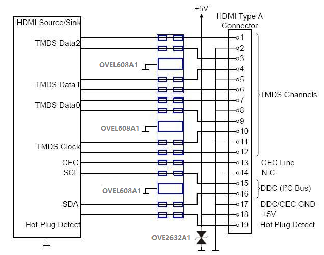 HDMI2.0接口防护方案