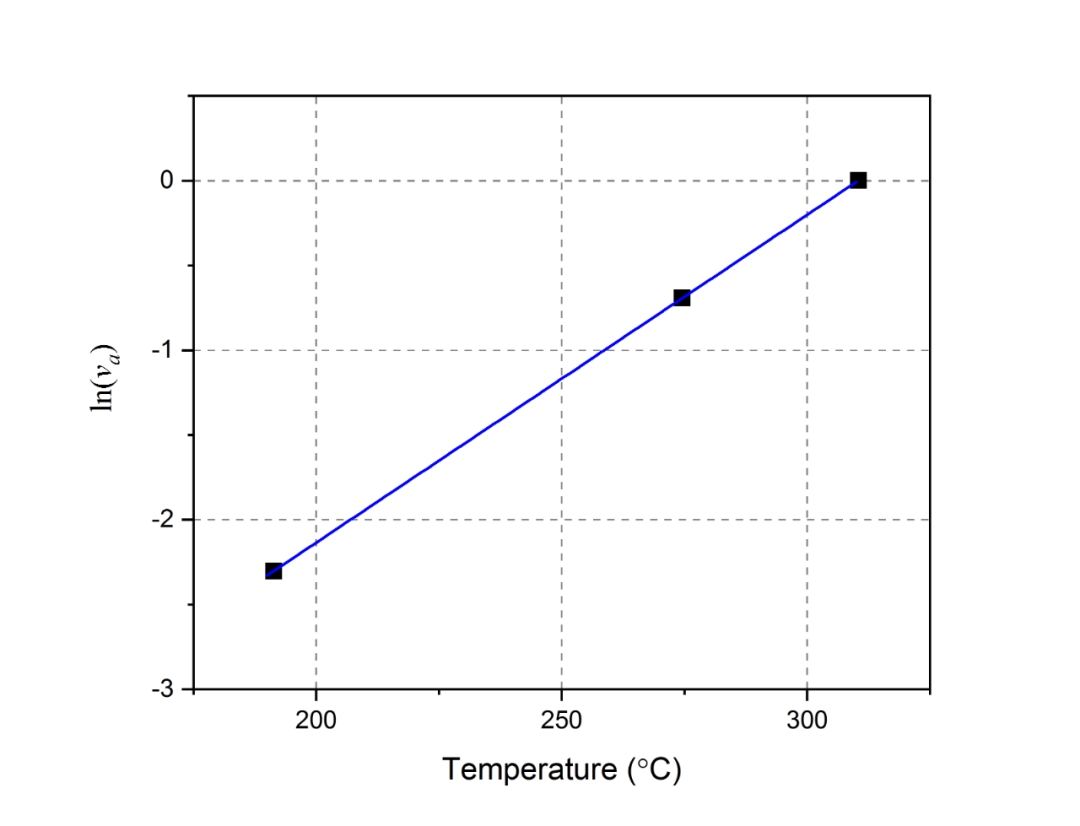 <b>热膨胀系数的单位和含义,热膨胀系数怎么算</b>