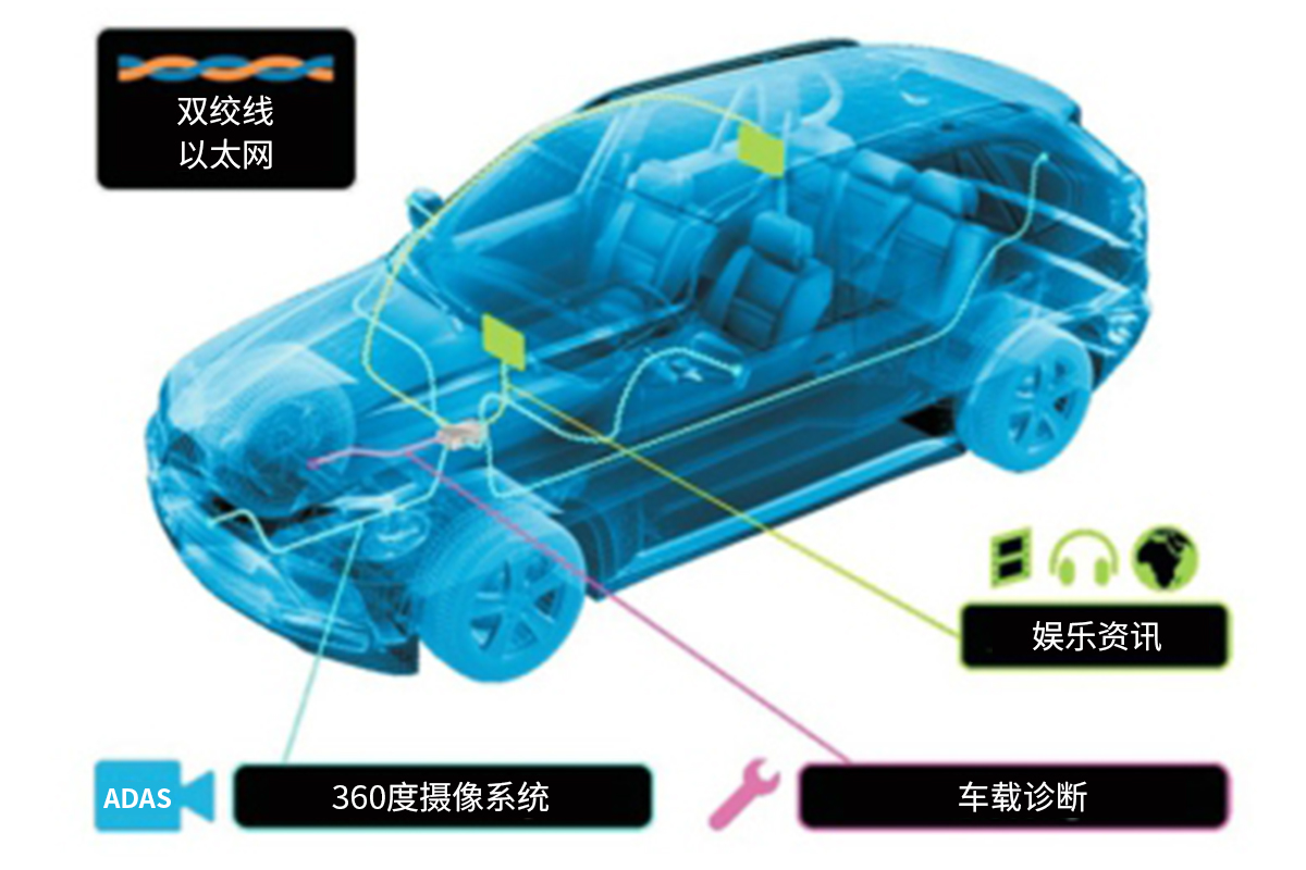 汽车CAN总线防护方案