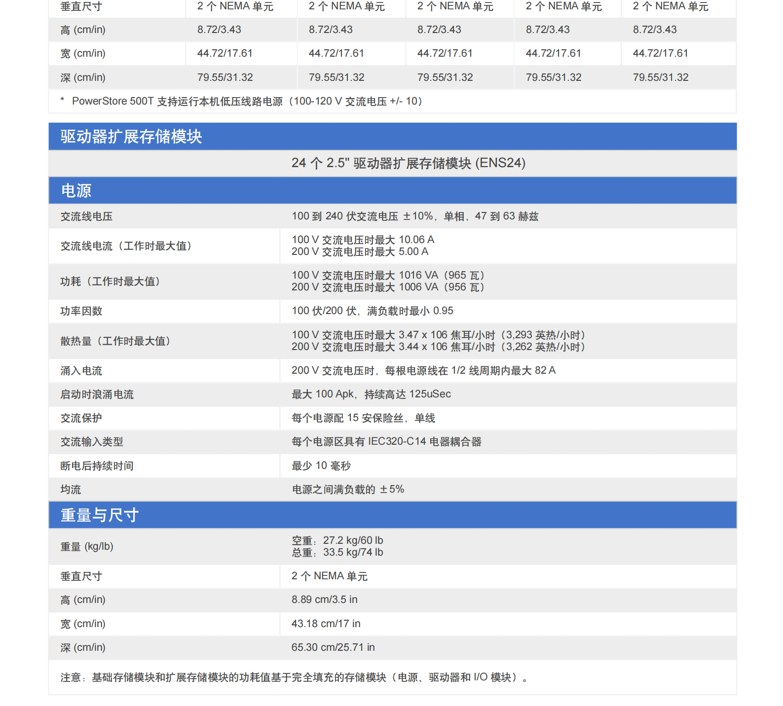 PowerStore 1200T存储