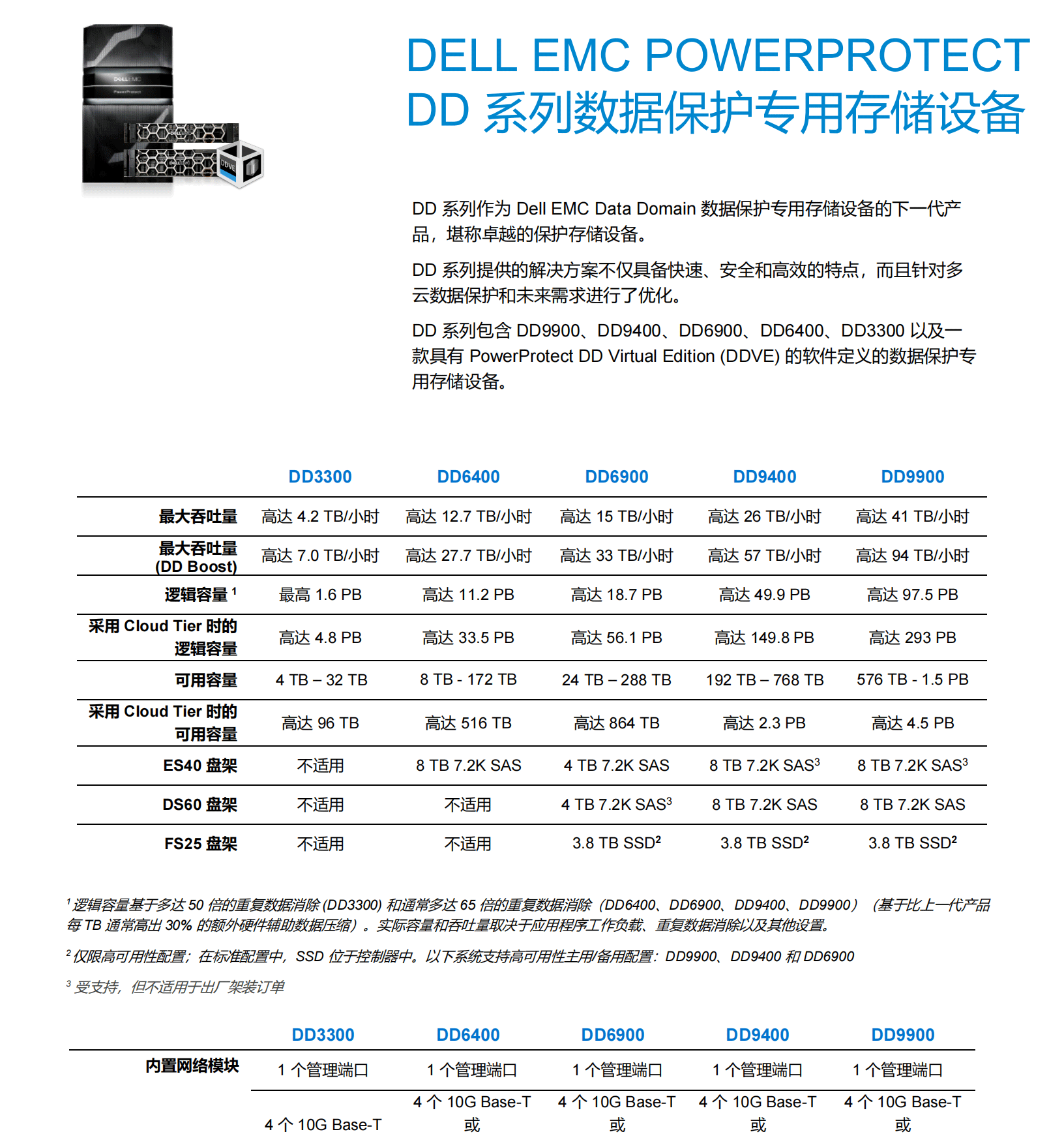 PowerProtect DD3300  存储