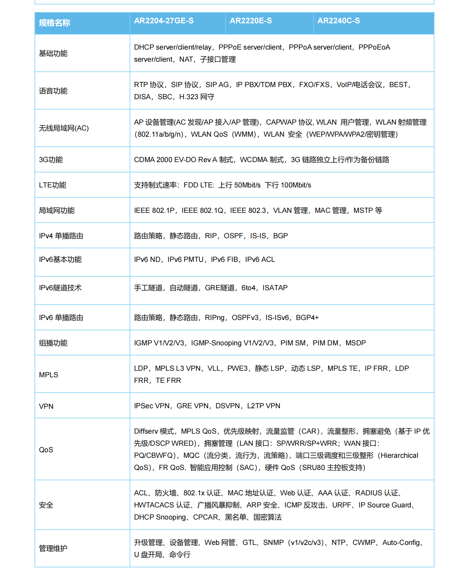 华为AR2204-27GE-S路由器
