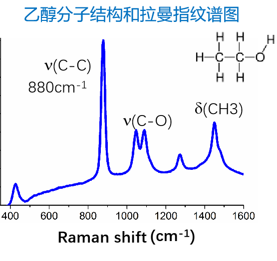 什么是拉曼技术