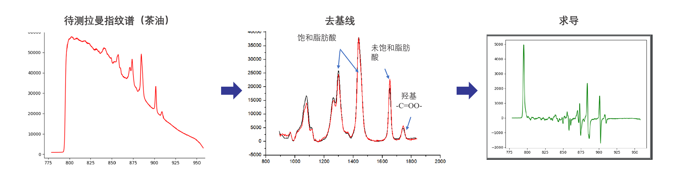 拉曼数据处理和算法分析软件