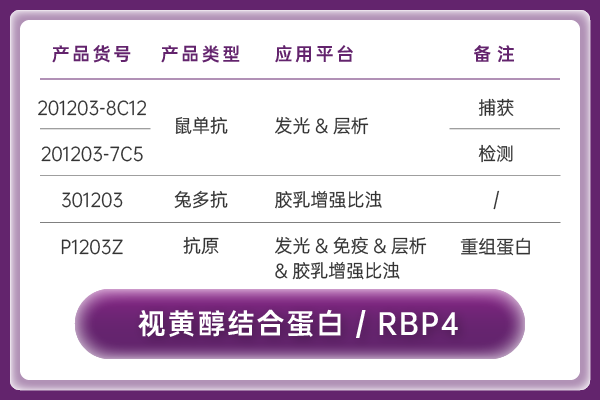 視黃醇結合蛋白（RBP4）