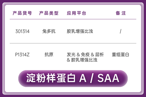 淀粉樣蛋白A（SAA）