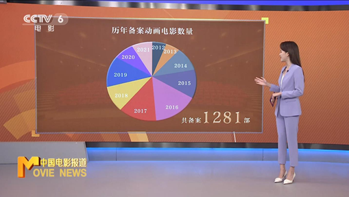 图说电影——中国电影这十年动画电影再出发