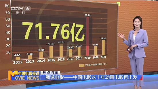 图说电影——中国电影这十年动画电影再出发