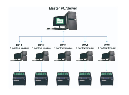 PE系列-NVMe M.2 PCIe SSD 高速拷贝机