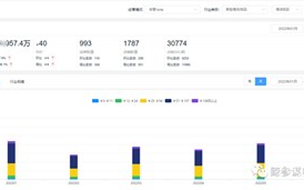 2022生活用纸市场再升级：场景、人群不断细分，新老品牌竞争加剧