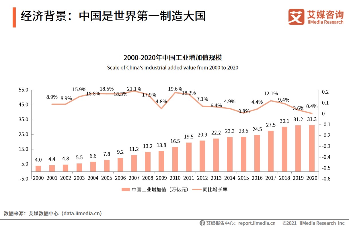 拼多多“2022多多出海扶持计划”启动，中国跨境电商出口规模正持续增长