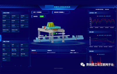 �����ǹ�ҵ������ƽ̨������ĥ��������ҵʵ�ֽ�����Ч