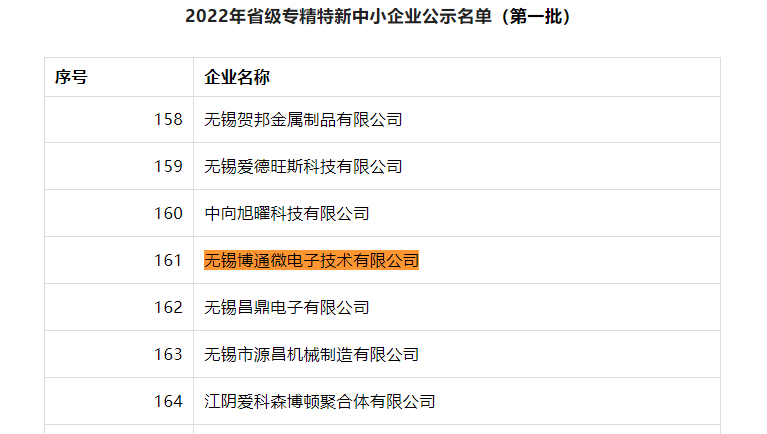 江蘇省2022年度專(zhuān)精特新中小企業(yè)名單公布,無(wú)錫博通微上榜! 江蘇省2022年度專(zhuān)精特新中小企業(yè)名單公布,無(wú)錫博通微上榜!
