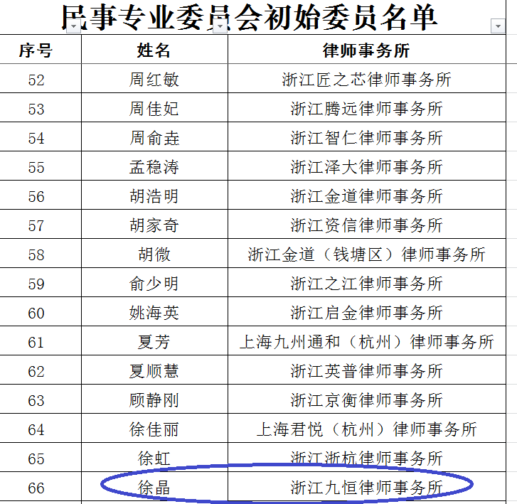 九恒所三位律师入选杭州律协第十届专业委员会