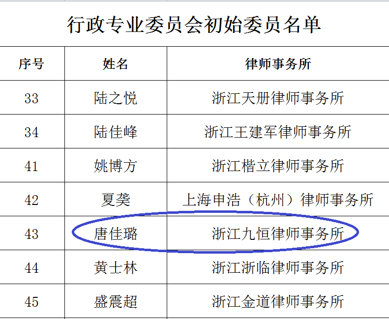 九恒所三位律师入选杭州律协第十届专业委员会