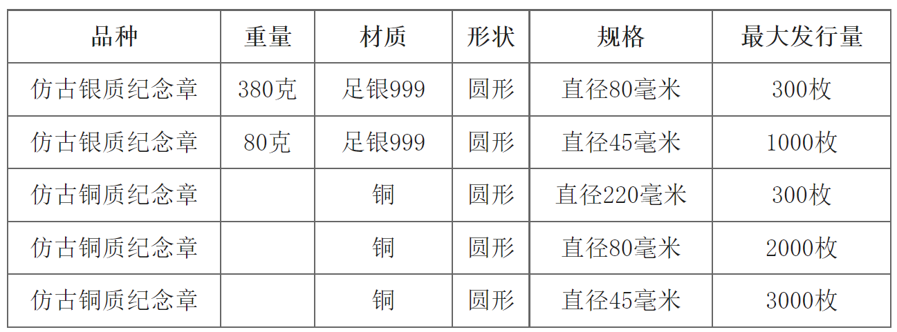 2023中国癸卯（兔）年圆形纪念章发行面市