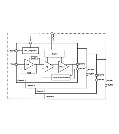 Transimpedance Amplifier - minisilicon