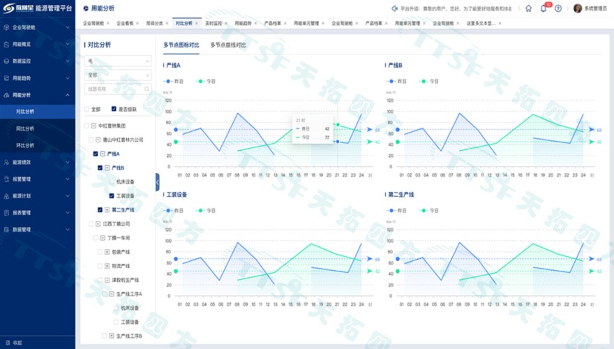 ��Ч����