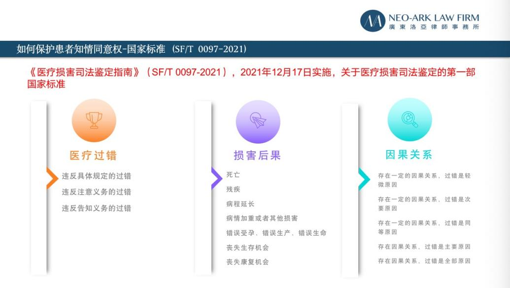 醫療普法入社區 醫療普法入社區
