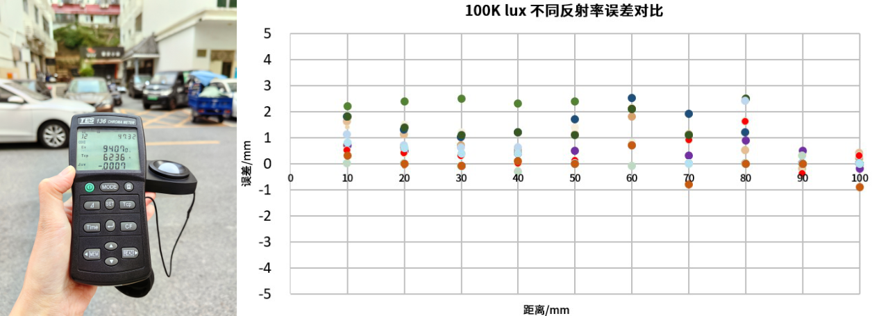 光微TOF PLUS測距傳感器,助力機器人智能時代! 光微TOF PLUS測距傳感器,助力機器人智能時代!
