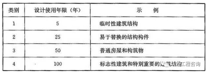 《建设工程术语》(19)  建设项目时间分类篇