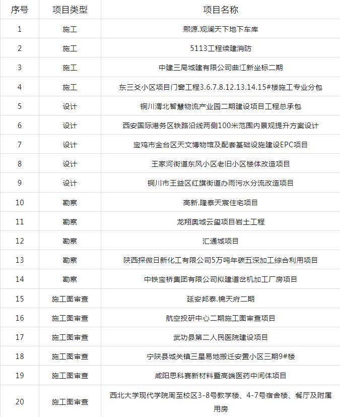 恒业集团第一季度业绩快报