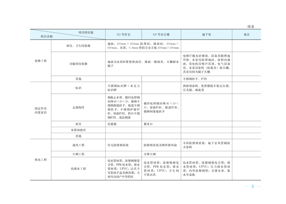 转发｜二十个典型工程造价指标案例分析，教你快速编制工程造价指标数据