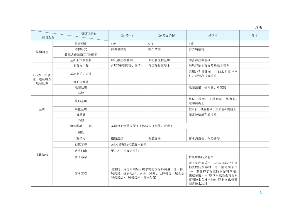 转发｜二十个典型工程造价指标案例分析，教你快速编制工程造价指标数据