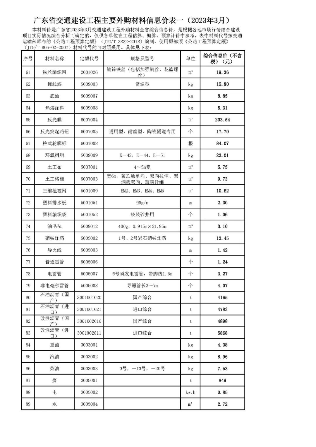 广东省交通建设工程主要外购材料信息价表一（2023年3月）