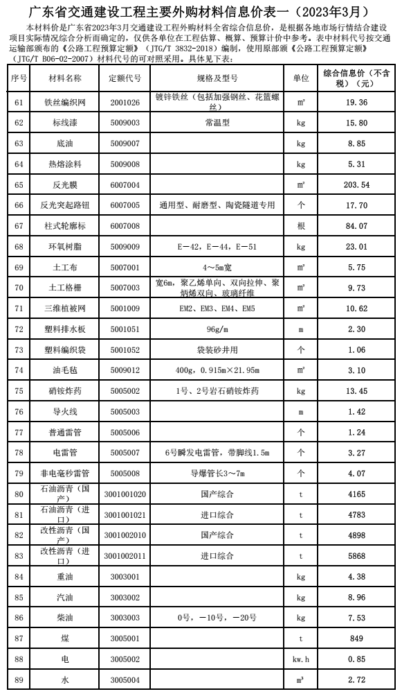 转发｜广东省交通建设工程主要外购材料信息价（2023年3月）