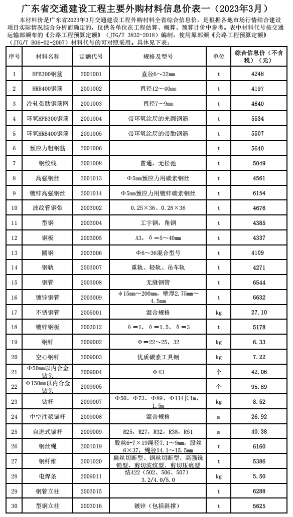 转发｜广东省交通建设工程主要外购材料信息价（2023年3月）