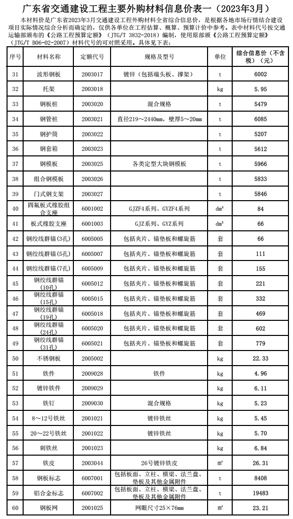 转发｜广东省交通建设工程主要外购材料信息价（2023年3月）