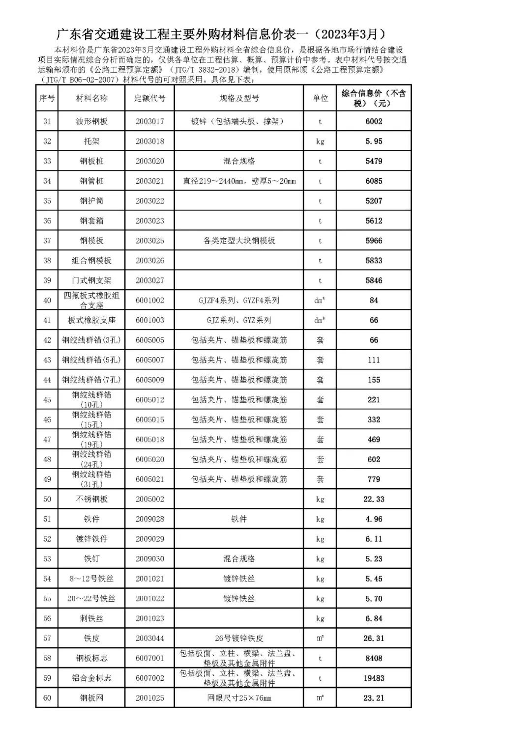 广东省交通建设工程主要外购材料信息价表一（2023年3月）