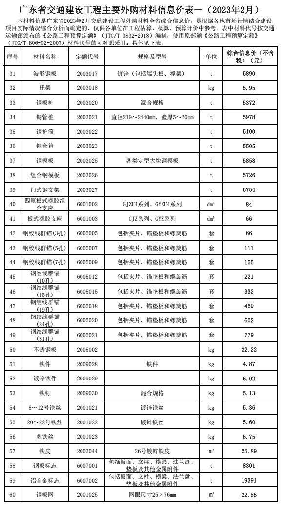 转发｜广东省交通建设工程主要外购材料信息价（2023年2月