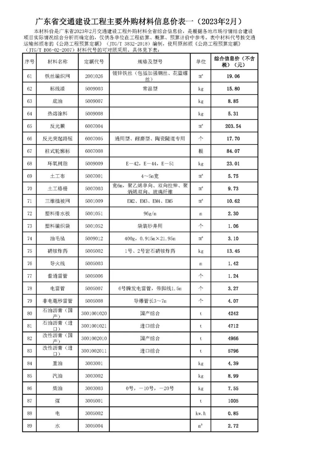 广东省交通建设工程主要外购材料信息价表一（2023年2月）