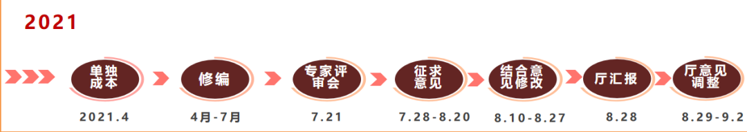 《广东省公路房建工程建设管理指南》编制工作回顾