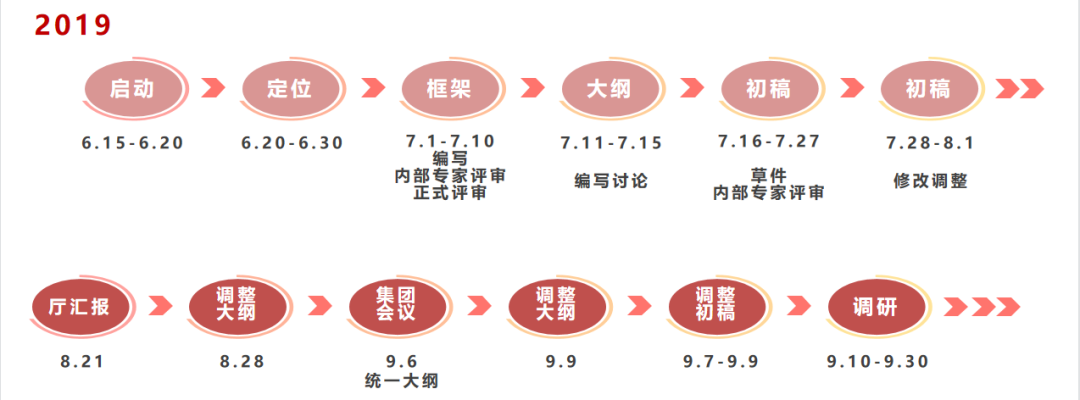 《广东省公路房建工程建设管理指南》编制工作回顾