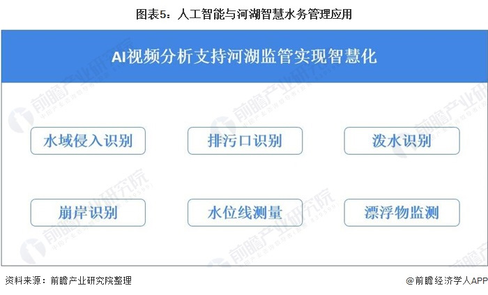2021年中国智慧水务行业市场现状与发展趋势分析 人工智能助力智慧水务未来发展 2021年中国智慧水务行业市场现状与发展趋势分析 人工智能助力智慧水务未来发展
