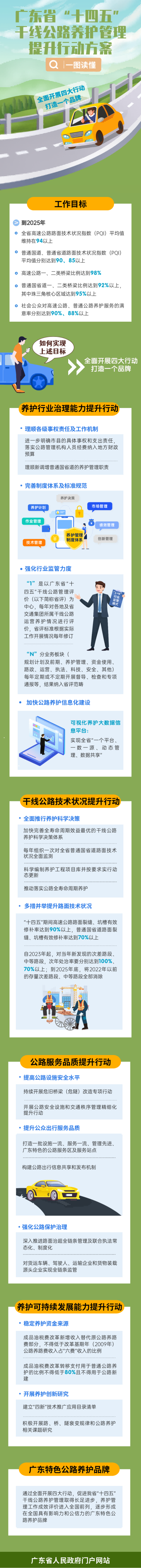 一图读懂广东省“十四五”干线公路养护管理提升行动方案