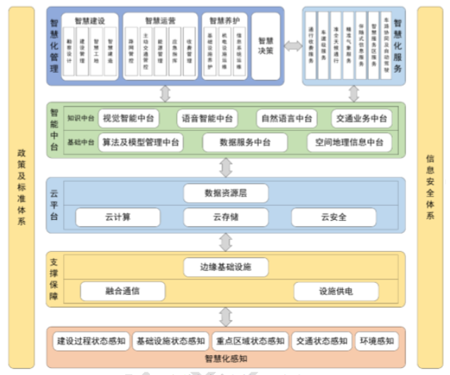 北京发布智慧高速公路建设指南