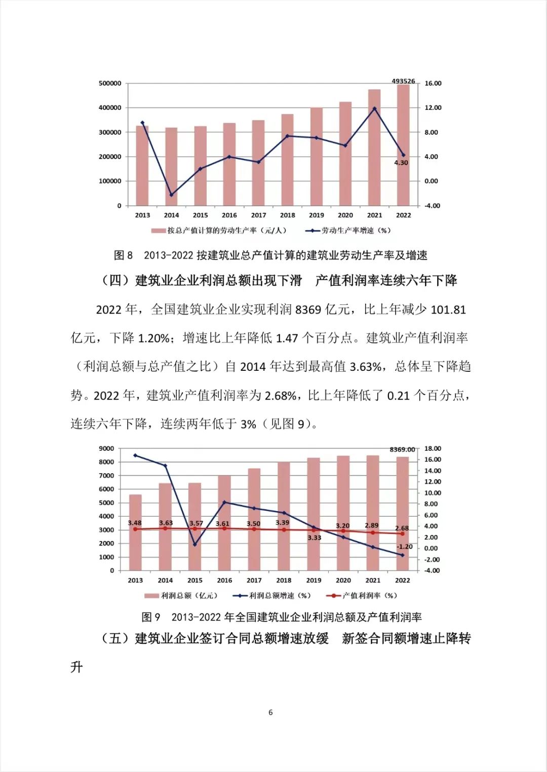 转发｜2022年建筑业发展统计分析