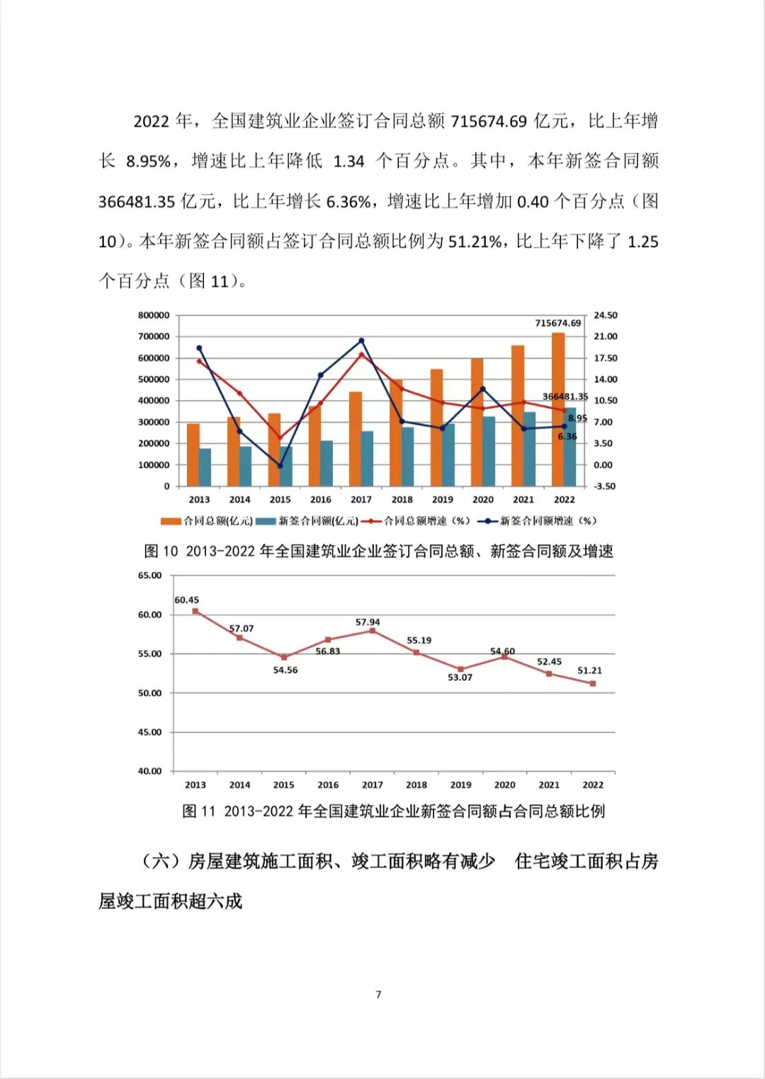 转发｜2022年建筑业发展统计分析